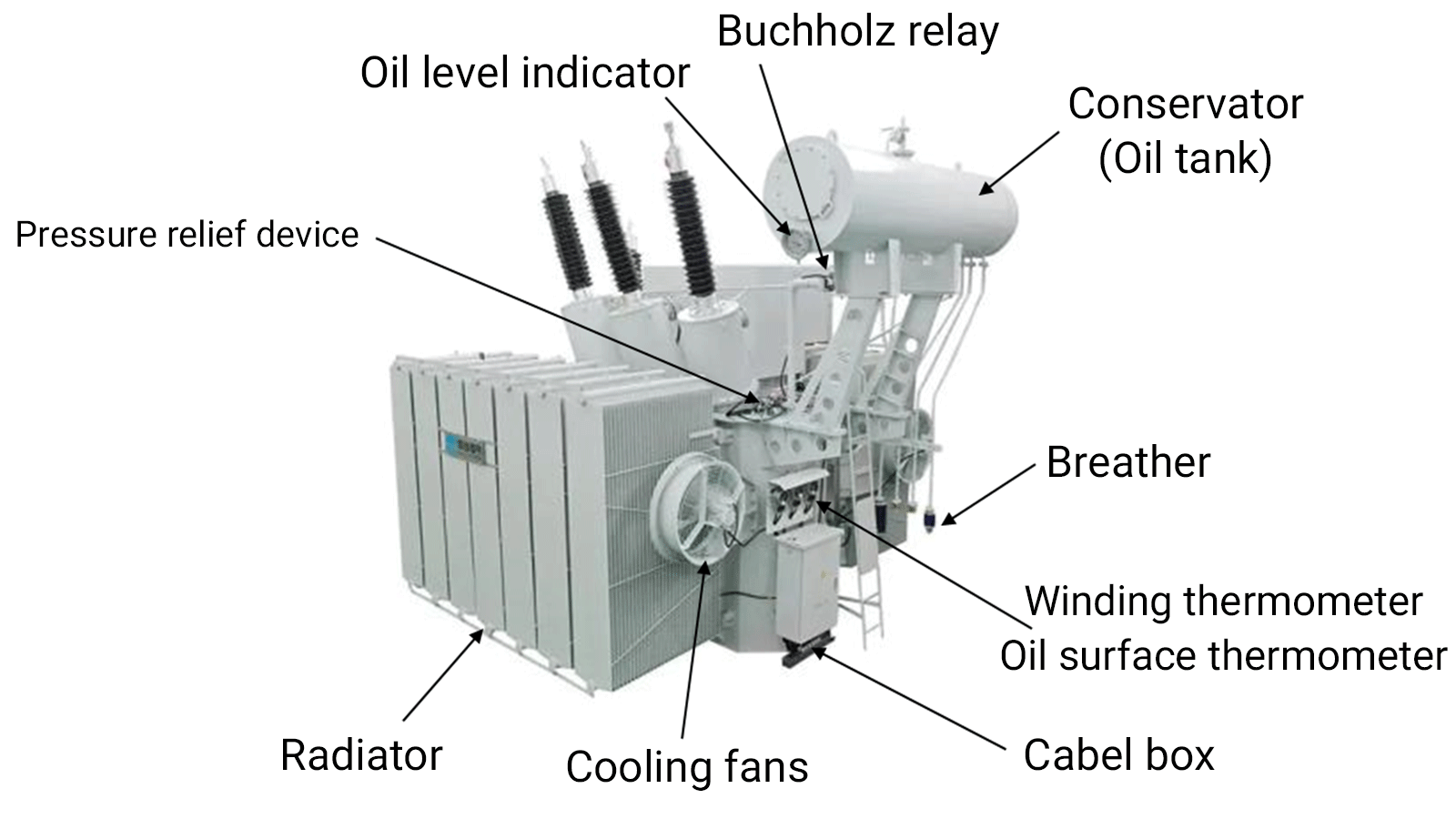 油浸式变压器主要器件.png